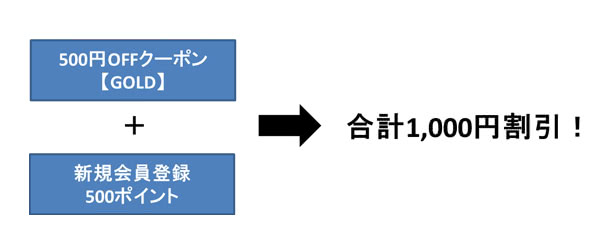 500円OFFクーポンと新規会員ポイント併用で1,000円割引