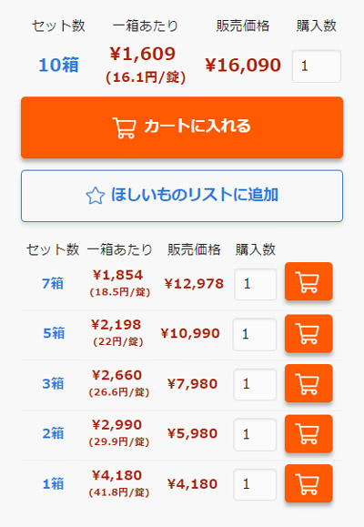 フィンペシアをまとめ買いすると大幅に安くなる